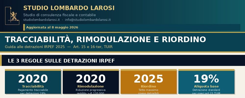 Riordino delle Detrazioni nella Dichiarazione Redditi 2025: la Guida Completa per Non Perdere Nemmeno un Euro