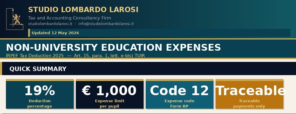 Non-University Education Expenses